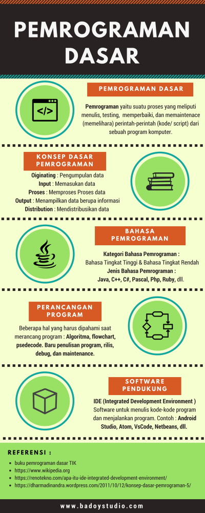 √ Panduan Awal Belajar Pemrograman Dasar dalam Menit √ Panduan Awal Belajar Pemrograman Dasar dalam Menit