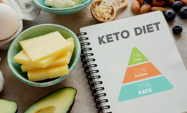 Deretan kesalahan diet keto lengkap beserta tipe dietnya dan rekomendasi makanan yang disarankan untuk diet keto.