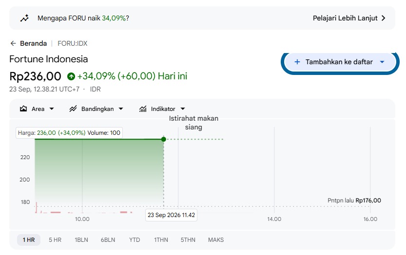 Saham FORU hari ini 23/9/2026